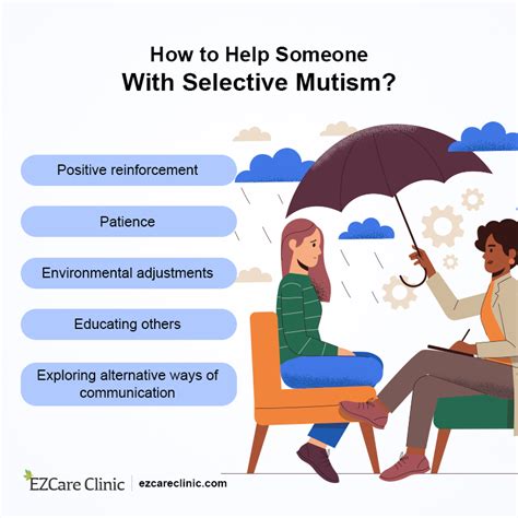 selective mutism mayo clinic.